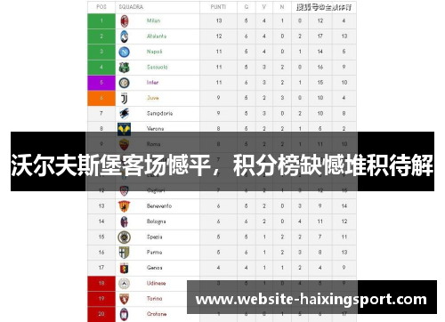 沃尔夫斯堡客场憾平，积分榜缺憾堆积待解
